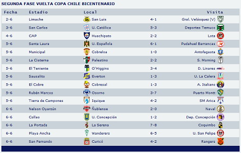 resultados16avosdefinal