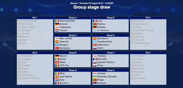 Grupos UEFA Champions League 2010 2011