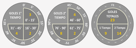 Fecha1