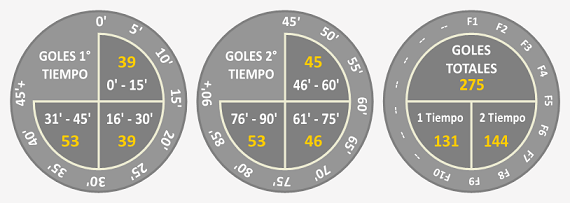 Fecha10