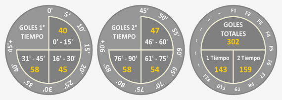 Fecha11