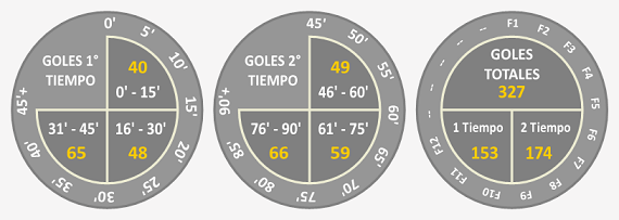 Fecha12