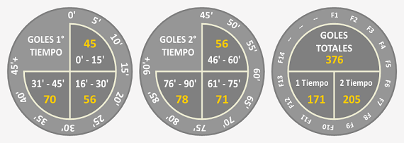 Fecha14