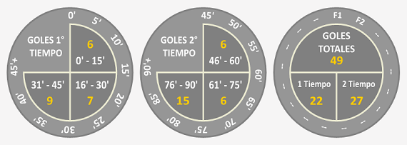 Fecha2