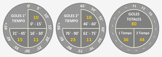 Fecha3