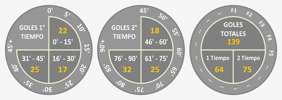 Fecha5