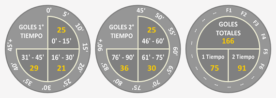 Fecha6
