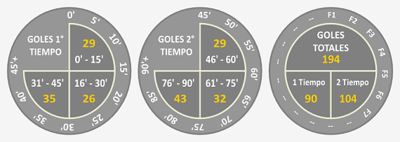 Fecha7