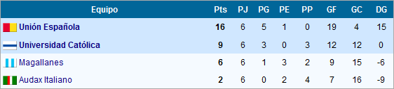 Tabla grupo 4