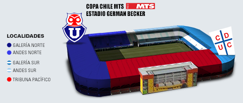 Estadio German Becker