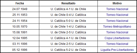 Goleadas U Catolica