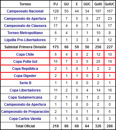 estadistica clasico