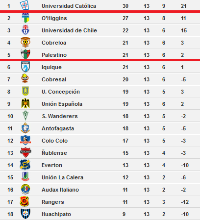 tabla