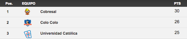 tabla-copa