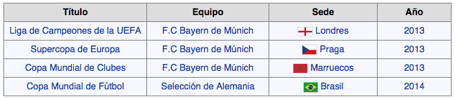 bastian-titulos-inter